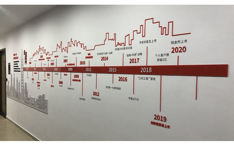 企業(yè)文化墻能幫助企業(yè)改善新環(huán)境嗎？